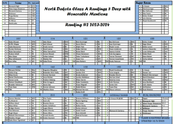 Dakota Grappler North Dakota Class A Rankings #2